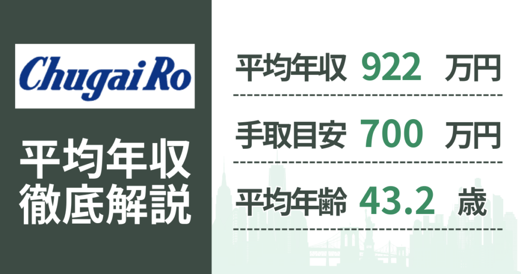 【2026年版】中外炉工業の平均年収は922万円｜役職・年齢別の給与・初任給・ボーナス制度を解説