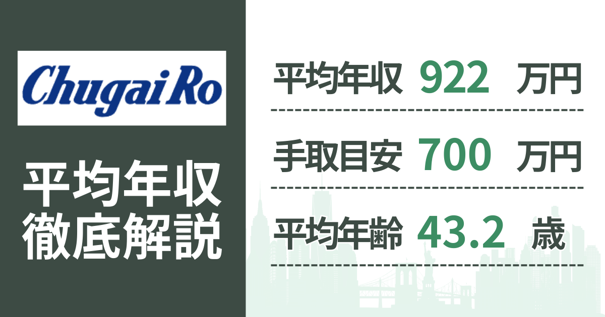 【2026年版】中外炉工業の平均年収は922万円｜役職・年齢別の給与・初任給・ボーナス制度を解説