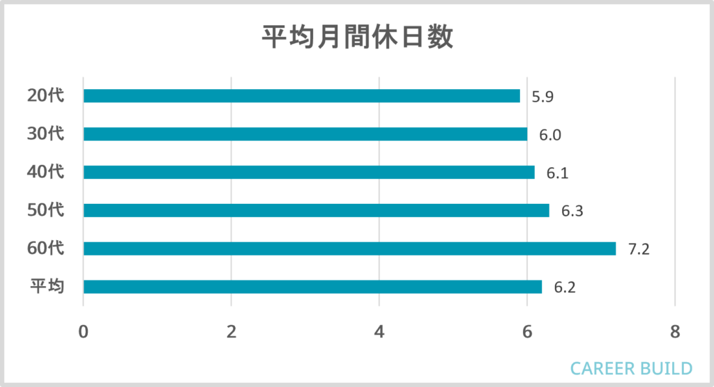 施工管理 土日休み 嘘 画像1