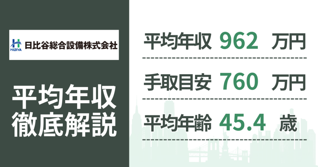 【2026年版】日比谷総合設備の平均年収は962万円｜役職・年齢別の給与・初任給・ボーナス制度を解説