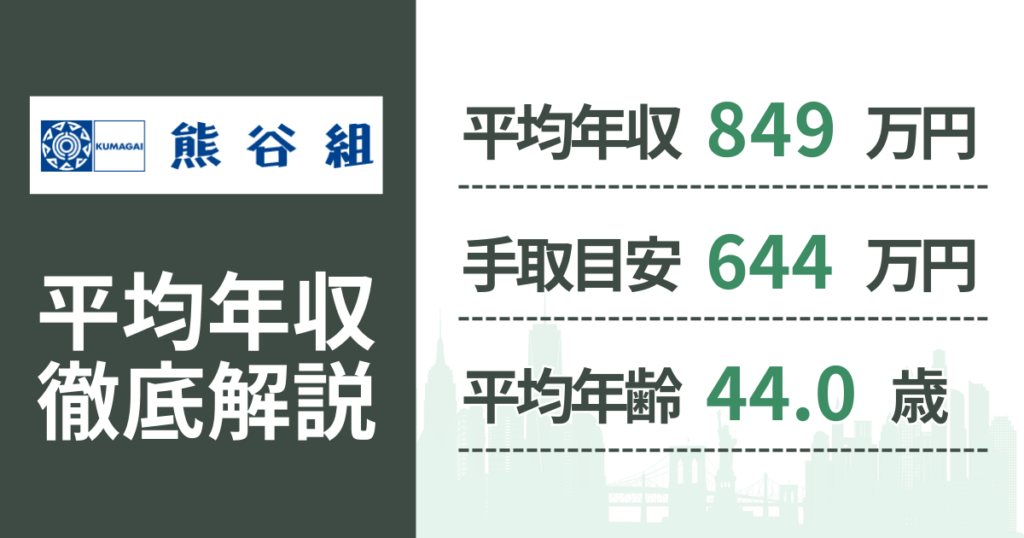 【2026年版】熊谷組の平均年収は849万円｜役職・年齢別の給与・初任給・ボーナス制度を解説