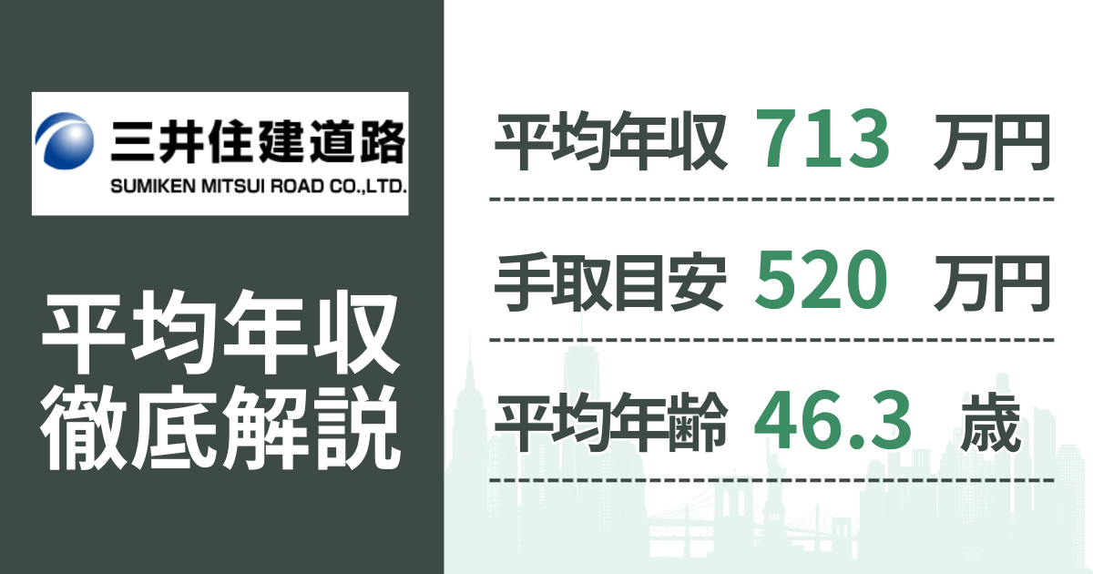 【2026年版】三井住建道路の平均年収は713万円｜役職・年齢別の給与・初任給・ボーナス制度を解説