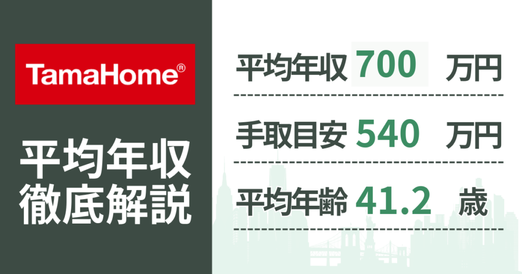 タマホームの平均年収700万円・手取り目安540万円・平均年齢41.2歳