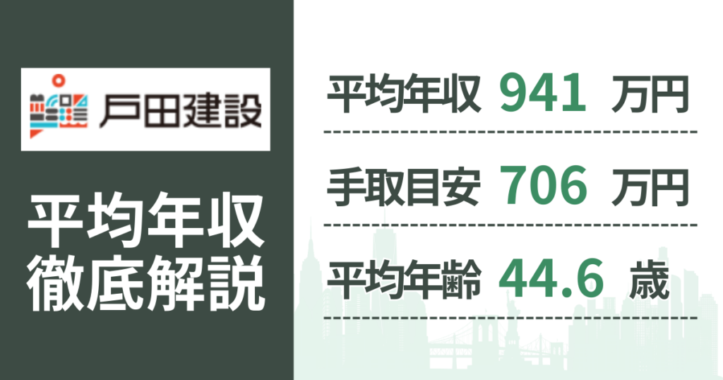 【2026年版】戸田建設の平均年収は941万円｜役職・年齢別の給与・初任給・ボーナス制度を解説