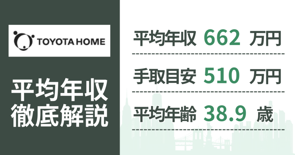 【2026年版】トヨタホームの平均年収は662万円｜役職・年齢別の給与・初任給・ボーナス制度を解説