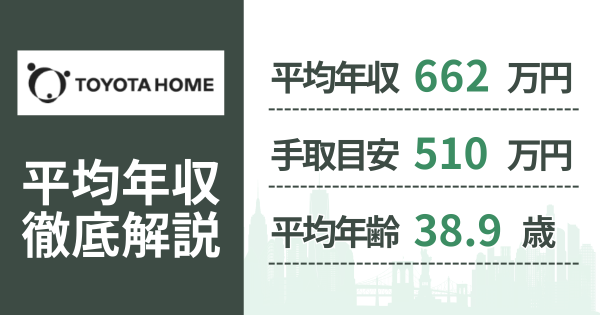 【2026年版】トヨタホームの平均年収は662万円|役職・年齢別の給与・初任給・ボーナス制度を解説